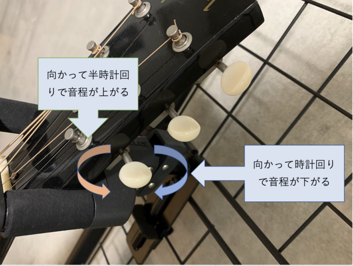 ギターペグの回す方向