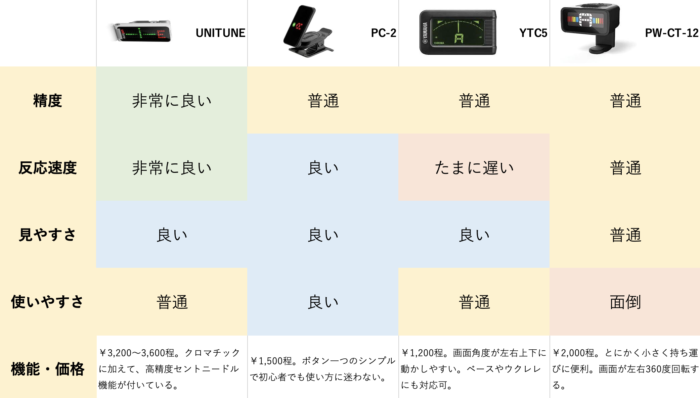 チューナー比較