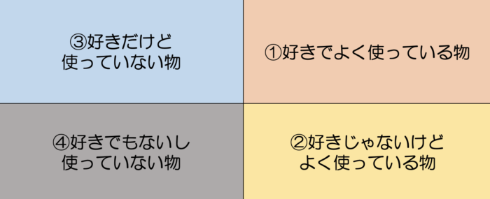 断捨離の考え方